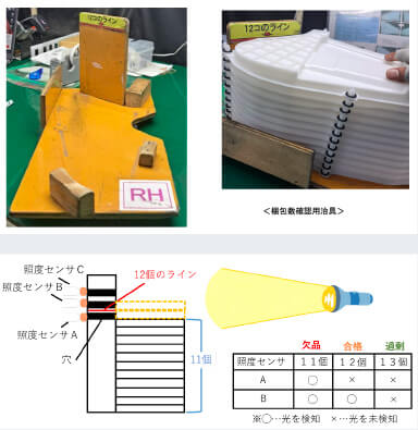 梱包数確認