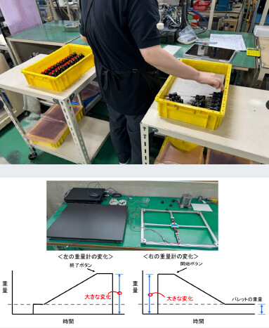 作業ペースの記録・分析